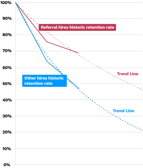 Retention-Chart-Calliber-collision